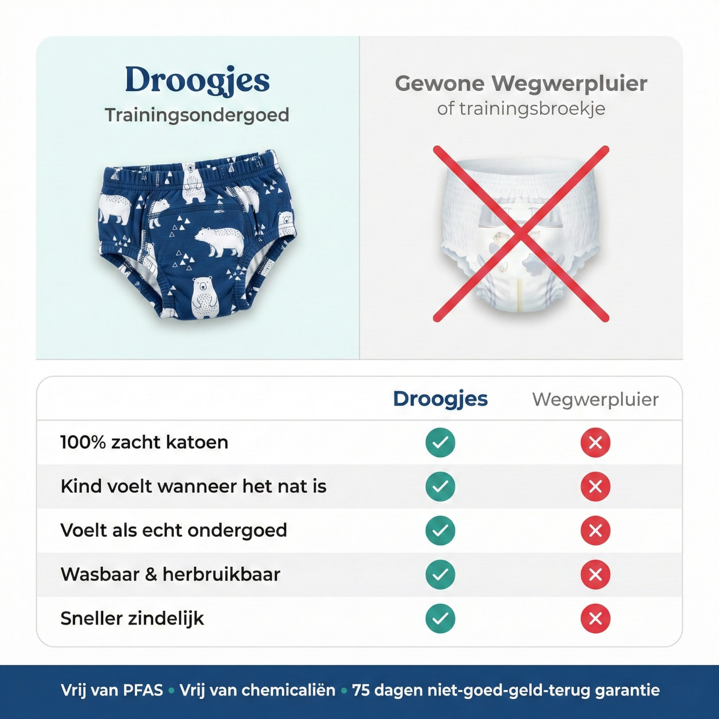 ZINIQ Droogjes trainingsondergoed — voor de fase waarin zindelijk worden nog met vallen en opstaan gaat