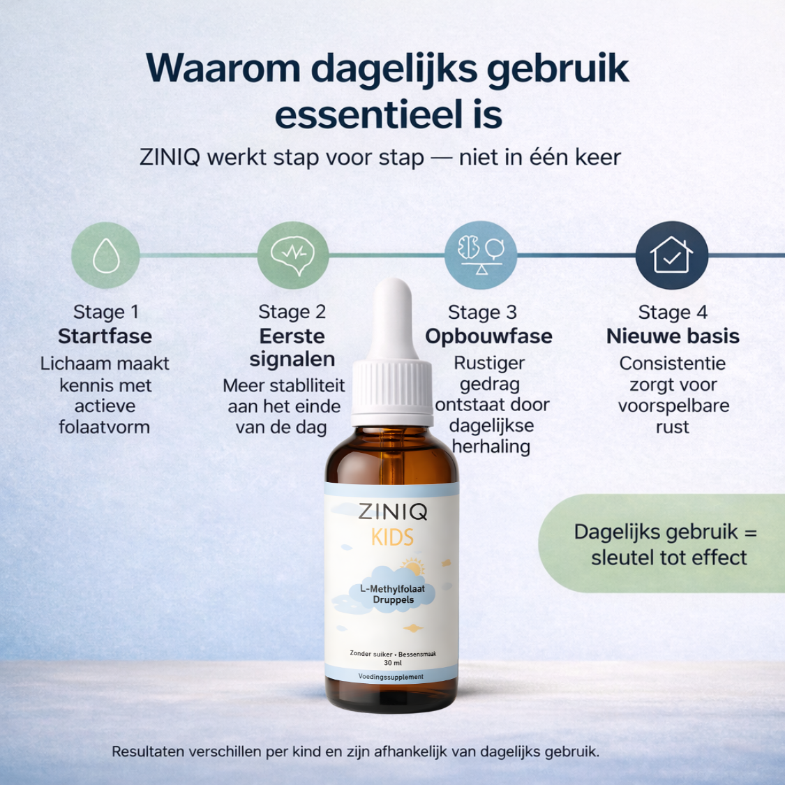 ZINIQ™ KIDS L-Methylfolaat | Meer rust. Meer focus en een kind dat zich weer goed voelt in zijn eigen hoofd.